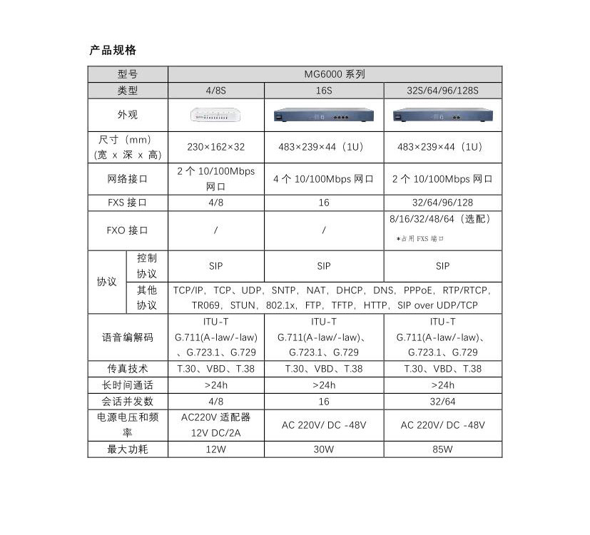 语音网关（IAD）(图2)