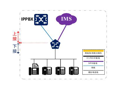 语音网关（IAD）(图3)