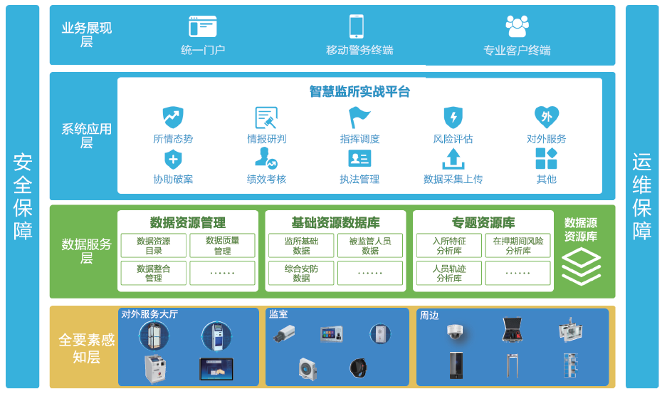 智慧监所实战平台(图2)